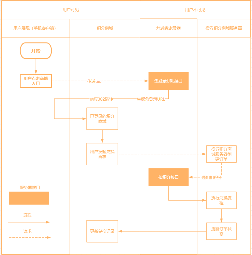 完整交互流程图